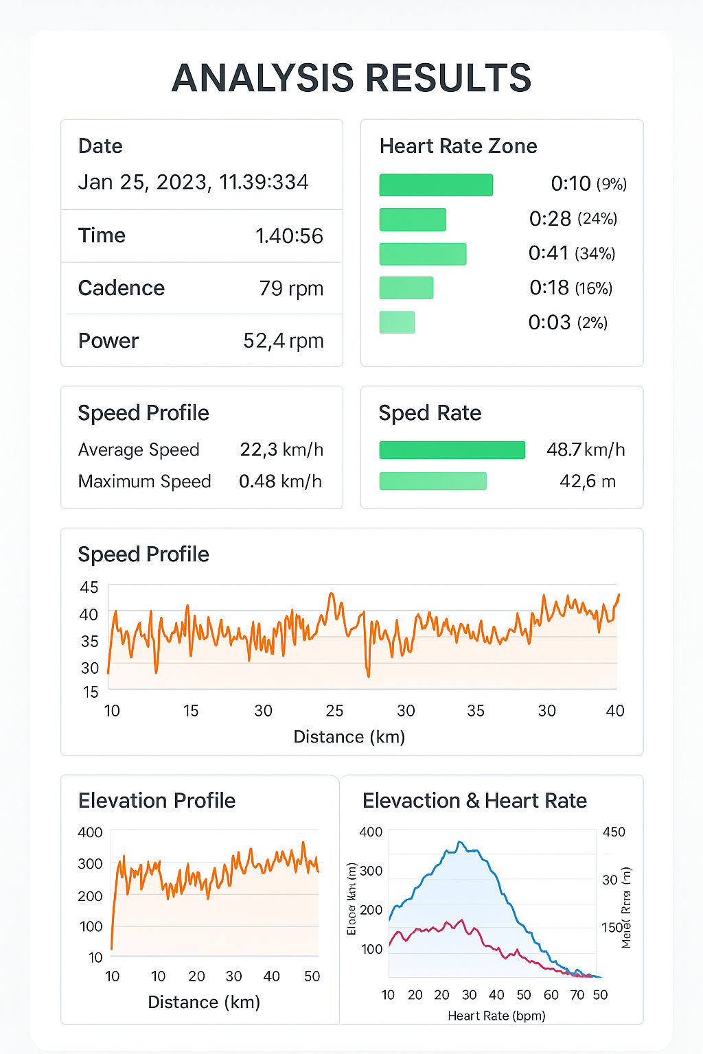 Ride FIT Analyzer Screenshot